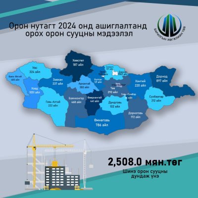 2024 ОНД ОРОН НУТАГТ АШИГЛАЛТАД ОРОХООР ТӨЛӨВЛӨГДСӨН ОРОН СУУЦНЫ МЭДЭЭЛЭЛ